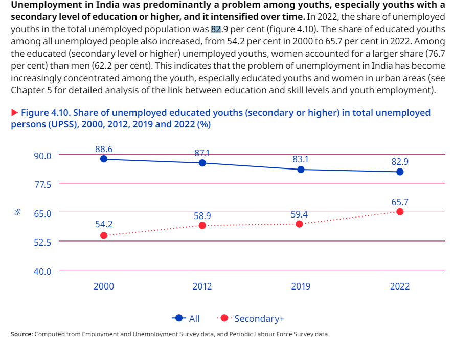 photo: International Labour Organisation (ILO) report 